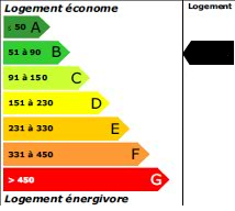 84 kWh<sub>ep</sub>/m<sup>2</sup>.an