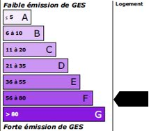 69 kg<sub>qCO2</sub>/m<sup>2</sup>.an